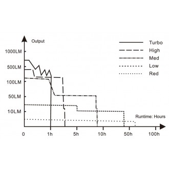 Nabíjecí čelovka Fenix HM50R V2.0