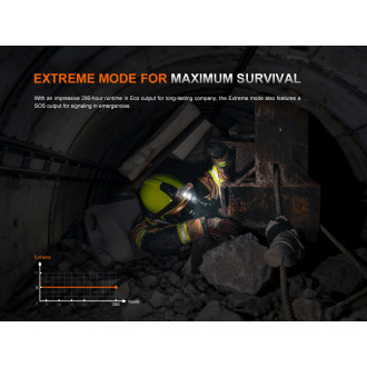 Nabíjecí ATEX čelovka WH35RE