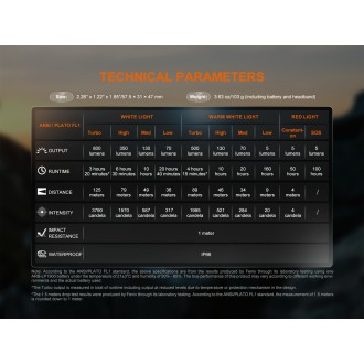 Nabíjecí čelovka Fenix HL18R-T V2.0 bílá