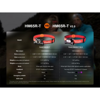 Nabíjecí čelovka Fenix HM65R-T V2.0 černá